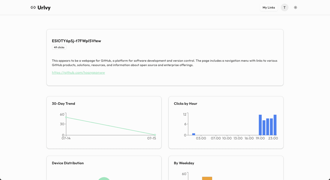Urlvy App UI